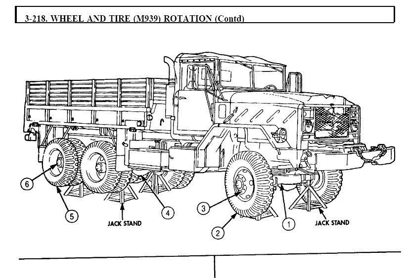 M939 Series 5-ton Diesel Truck Service Repair Manual Workshop CD 17K+ Pages !!
