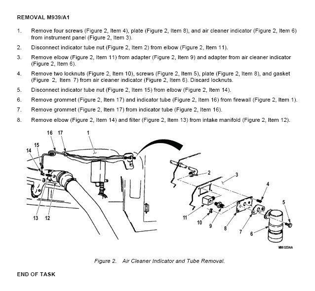 M939 Series 5-ton Diesel Truck Service Repair Manual Workshop CD 17K+ Pages !!