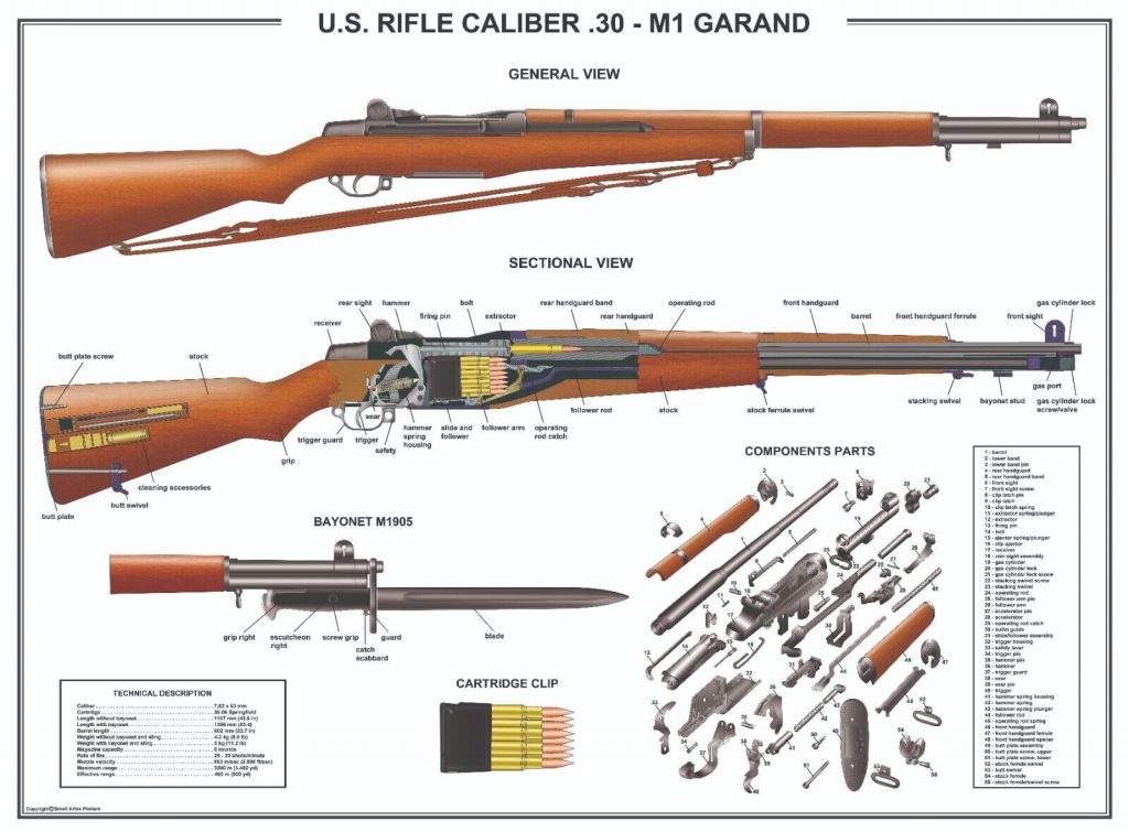Poster 18″x 24″us Rifle M1 Garand Manual Exploded Parts Diagram D-Day Battle WW2