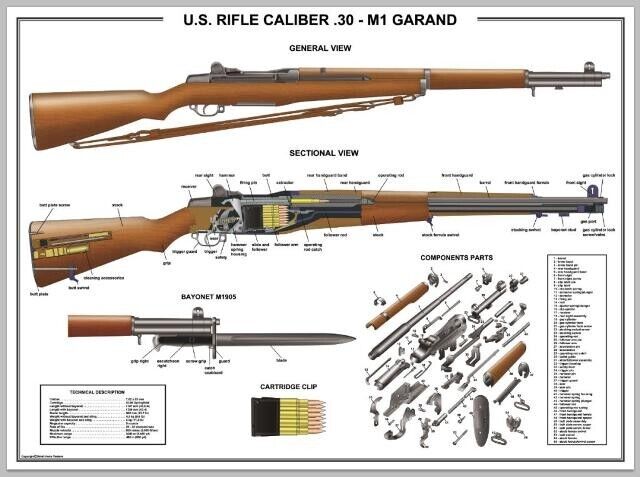 Poster 18″x 24″us Rifle M1 Garand Manual Exploded Parts Diagram D-Day Battle WW2