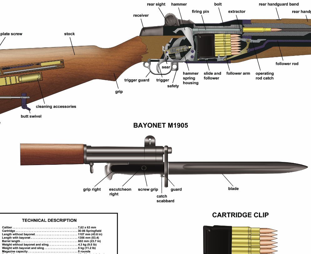 Poster 18″x 24″us Rifle M1 Garand Manual Exploded Parts Diagram D-Day Battle WW2