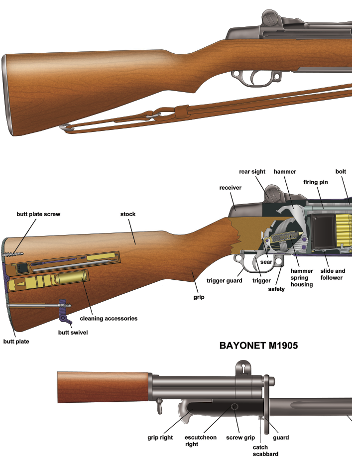 Poster 18″x 24″us Rifle M1 Garand Manual Exploded Parts Diagram D-Day Battle WW2